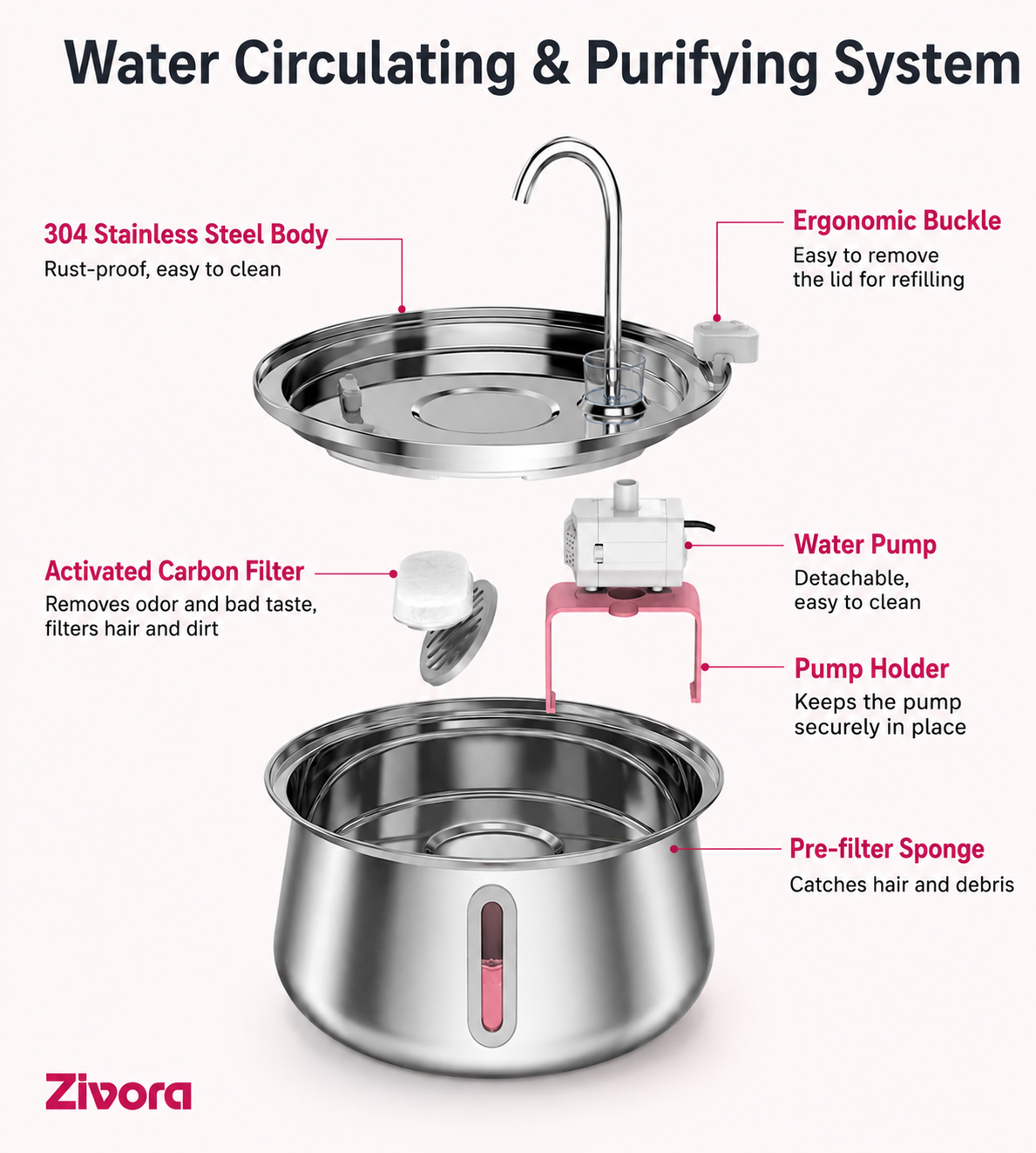 Zivora AquaPurr™ 4L Cat Fountain