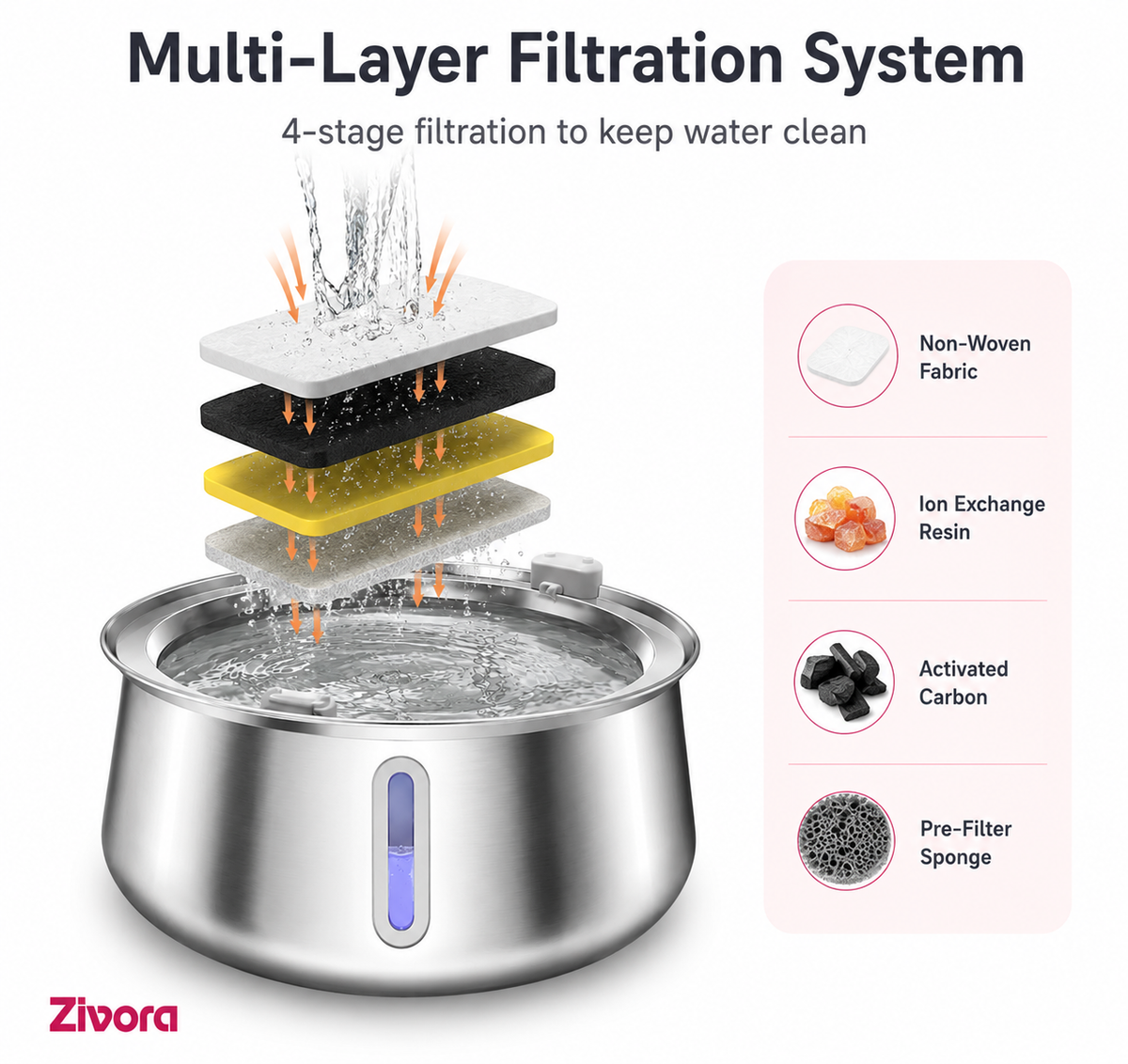 Zivora AquaPurr™ 4L Cat Fountain